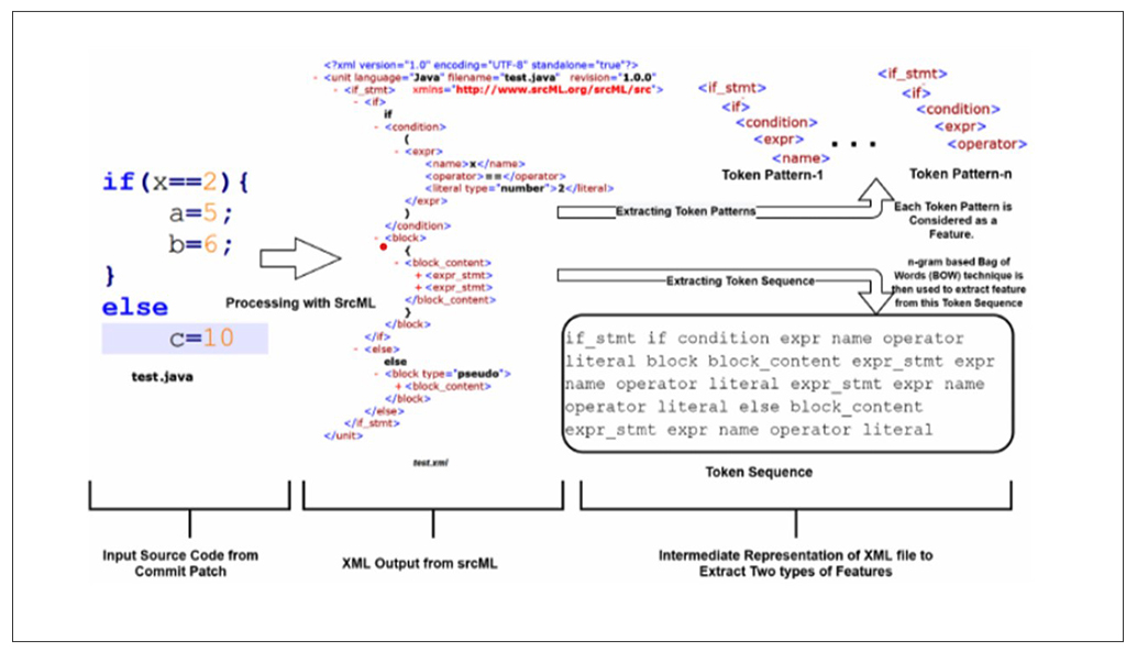 rootcause analysis