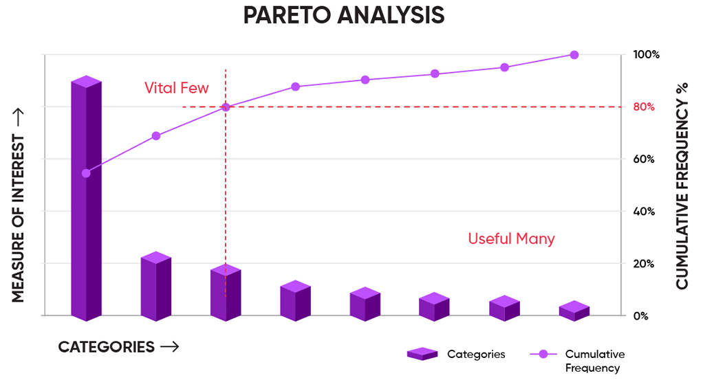 rootcause analysis
