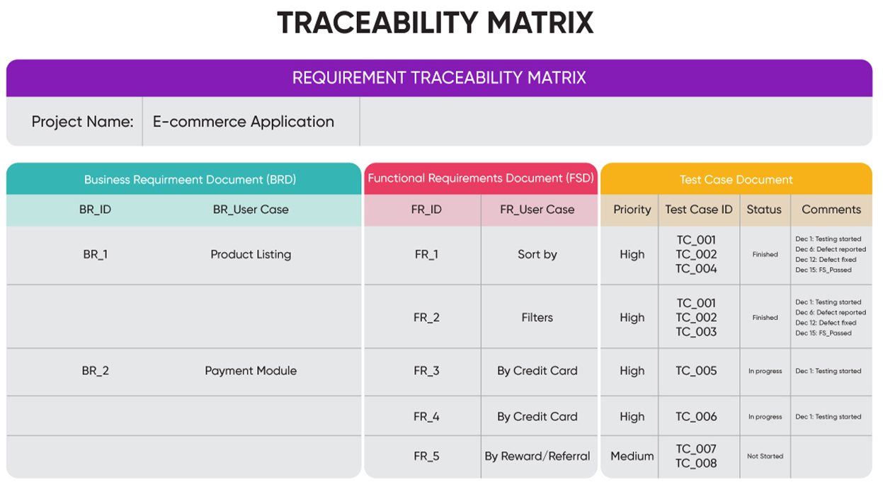 rootcause analysis