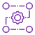 lambda automation