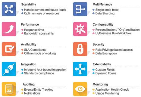 Top 10 Non Functional Requirements in Software Architecture 