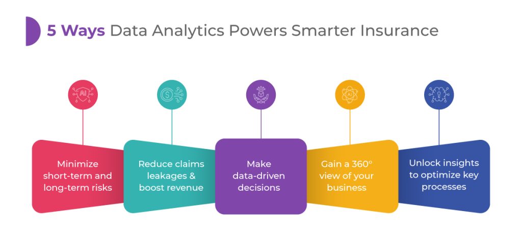 5 Ways Data Analytics Powers Smarter Insurance 