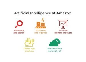AI at amazon