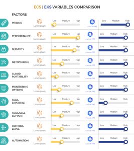 ECS vs EKS vs Fargate Comparisons