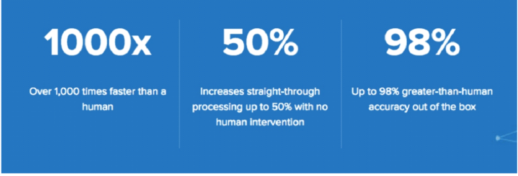 Machine learning insurance