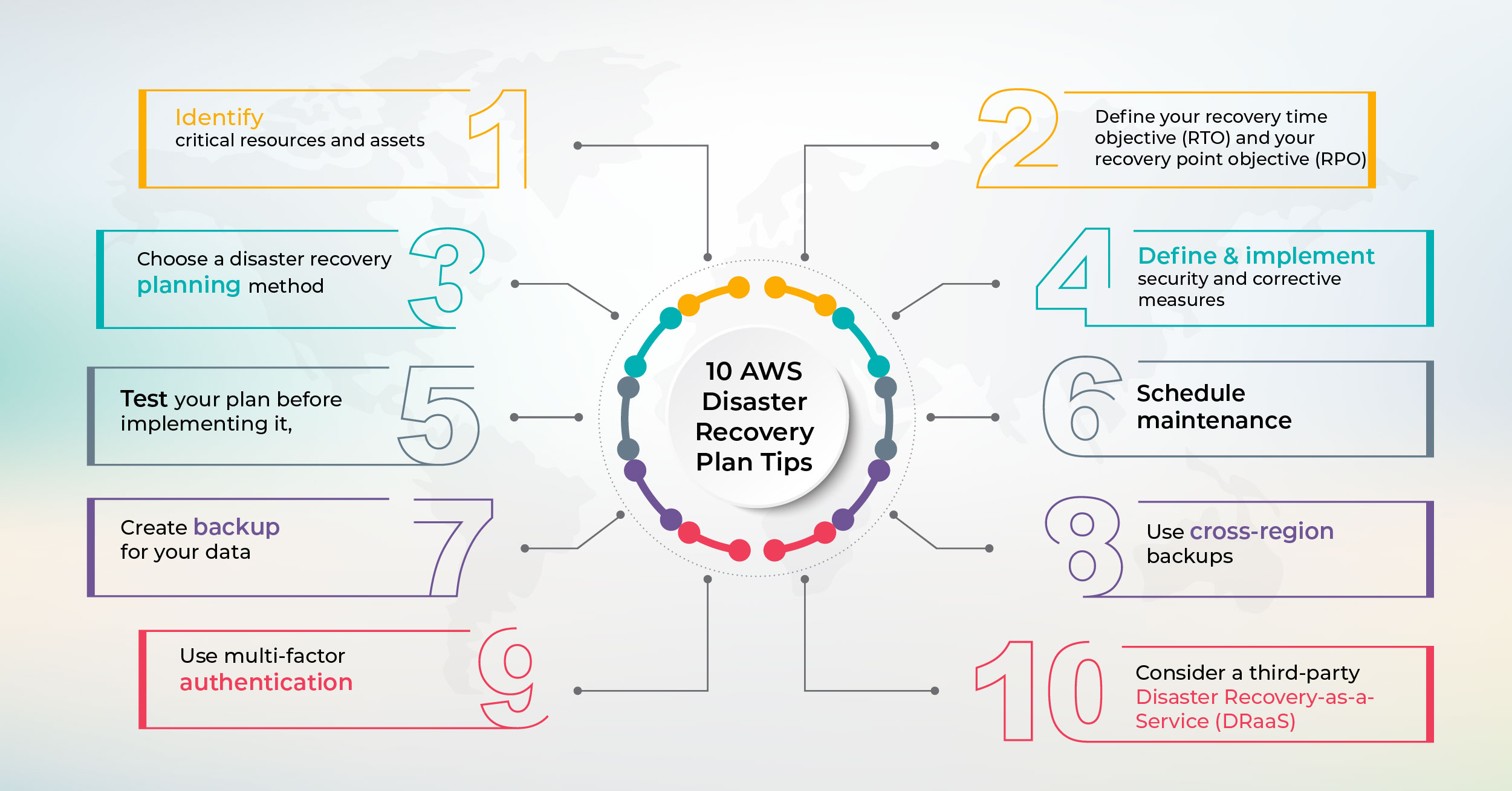 AWS Disaster Recovery Plan Tips