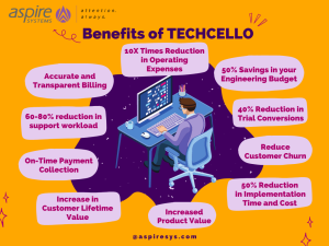 SaaS Application Journey