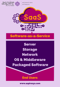 Cloud Transformation Journey