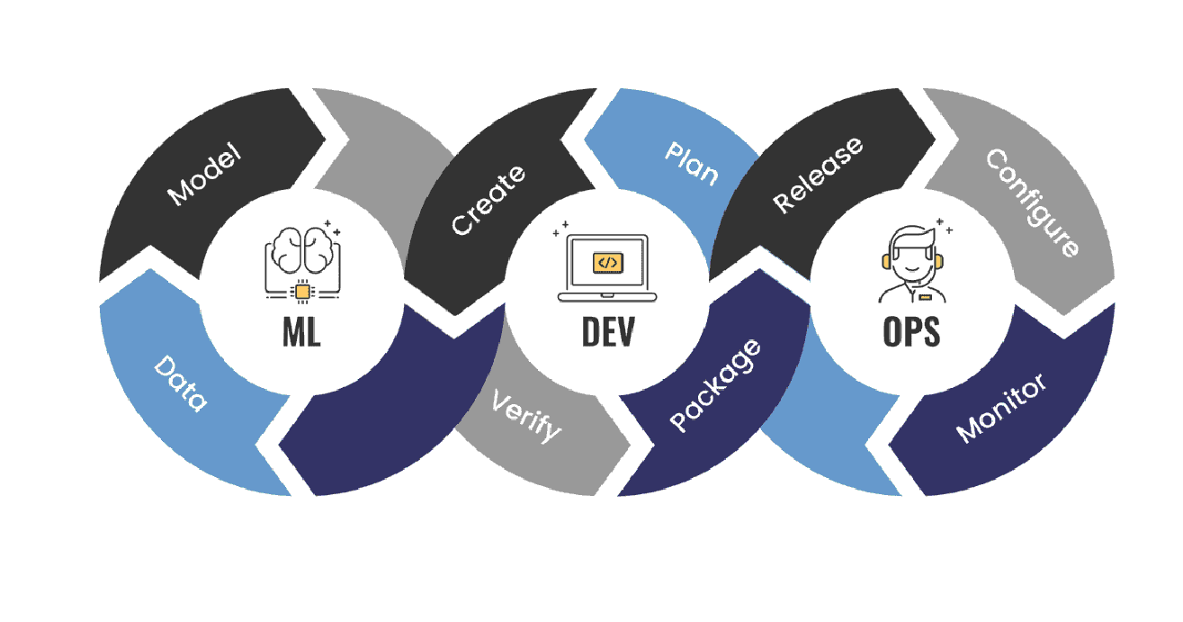MLOps for Machine Learning Implementation - Blog