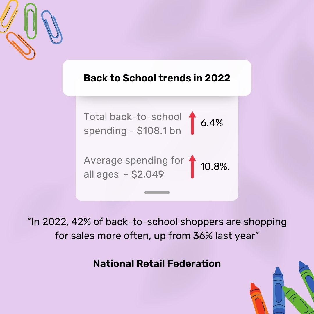 Back to school trends in  2022