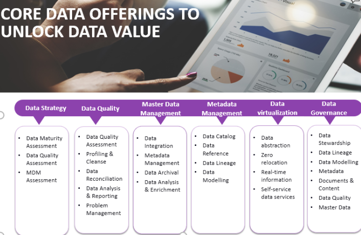 data management platform