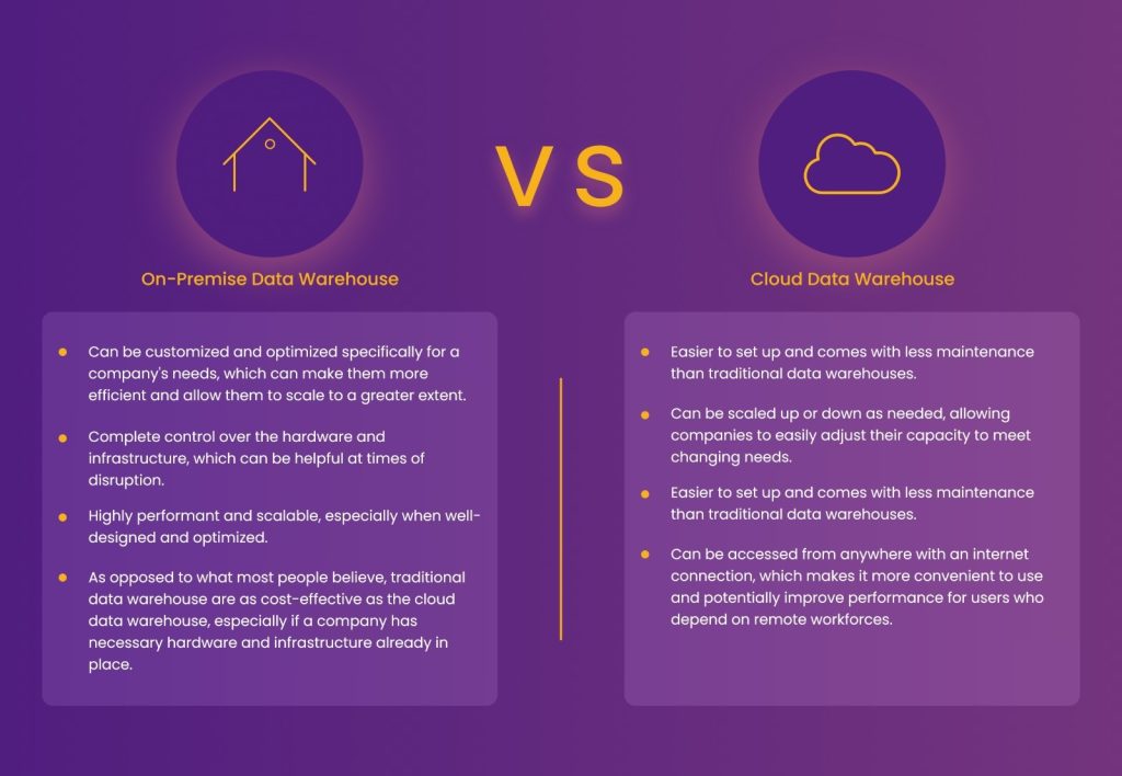 Data Warehouse Management 