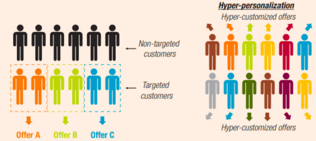AI in Retail Banking 