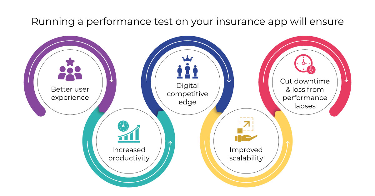 Performance Testing Modern Insurance Apps – What’s new? - Blog