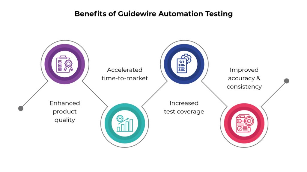 Insurance-automation-infographics