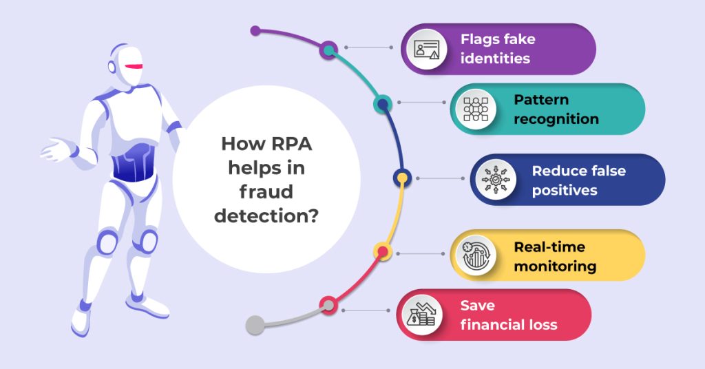 RPA and Data Analytics for Proactive Fraud Detection