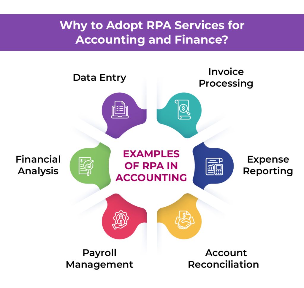 RPA Services for Accounting and Finance