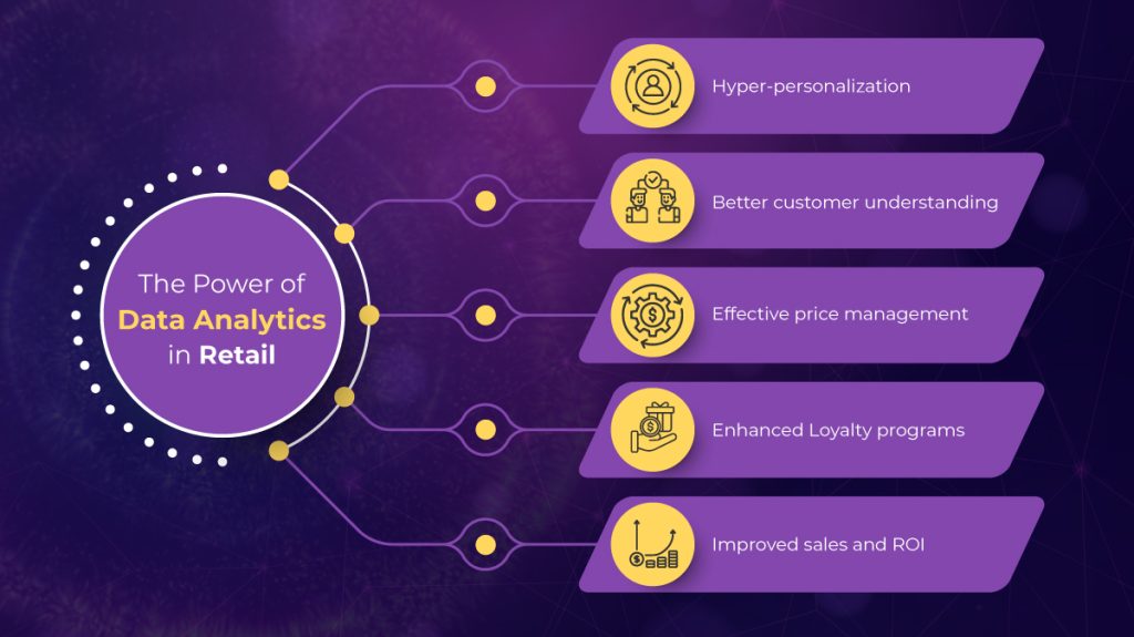 Data analytics in retail