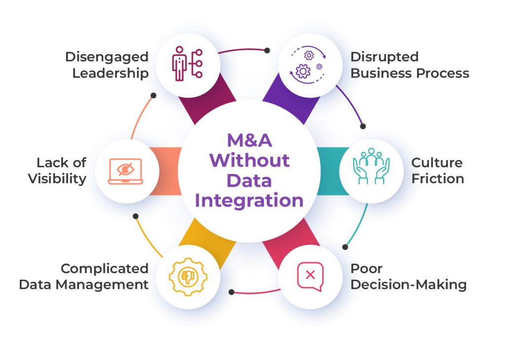 Data Integration Services