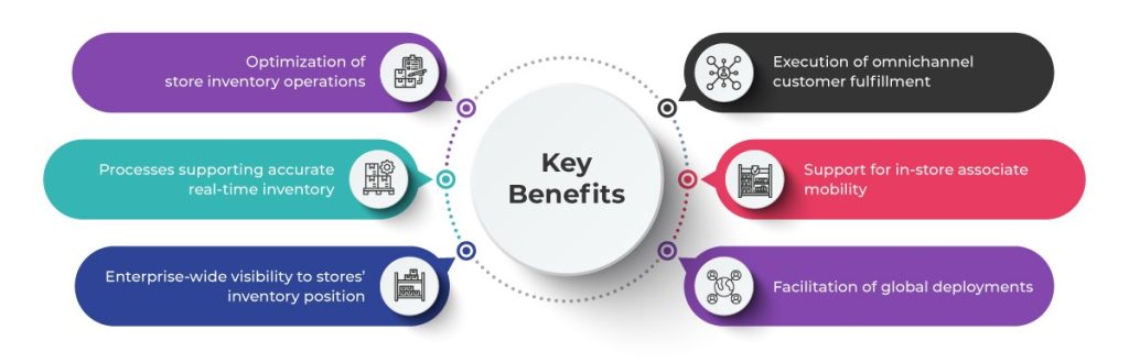 Oracle SIOCS Solutions