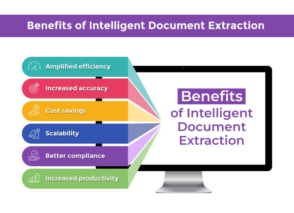 Intelligent Document Extraction - Aspire Systems