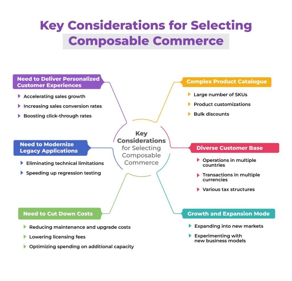 Unlocking the Future of E-Commerce: The Business and Technical Benefits ...