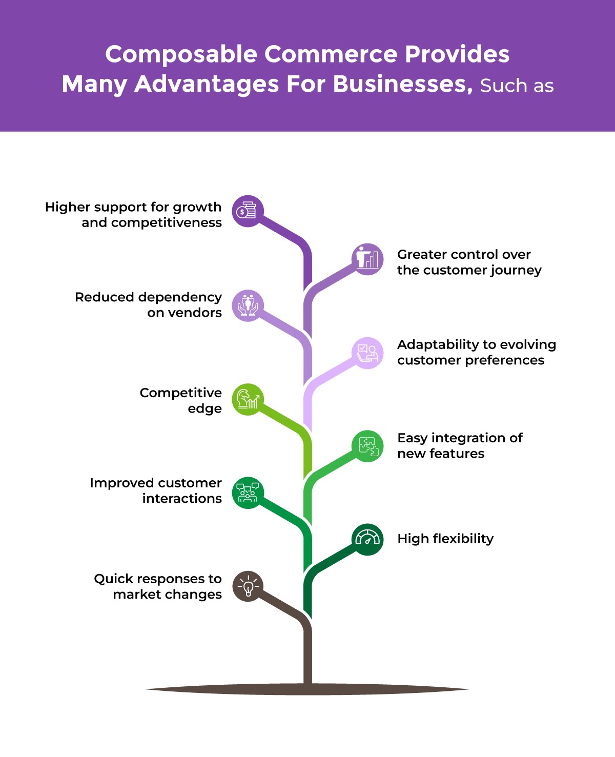 Unlocking the Future of E-Commerce: The Business and Technical Benefits ...