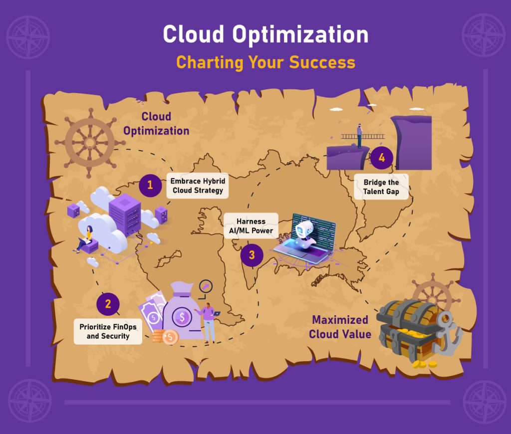 Why Cloud Optimization Services are Important for a Cost-Conscious ...