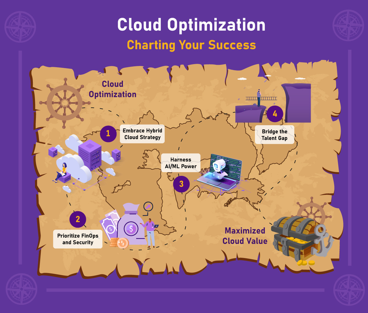 Why Cloud Optimization Services are Important for a Cost-Conscious ...