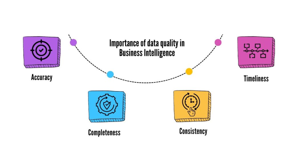 Why Data Quality Management is Essential for Effective Business ...