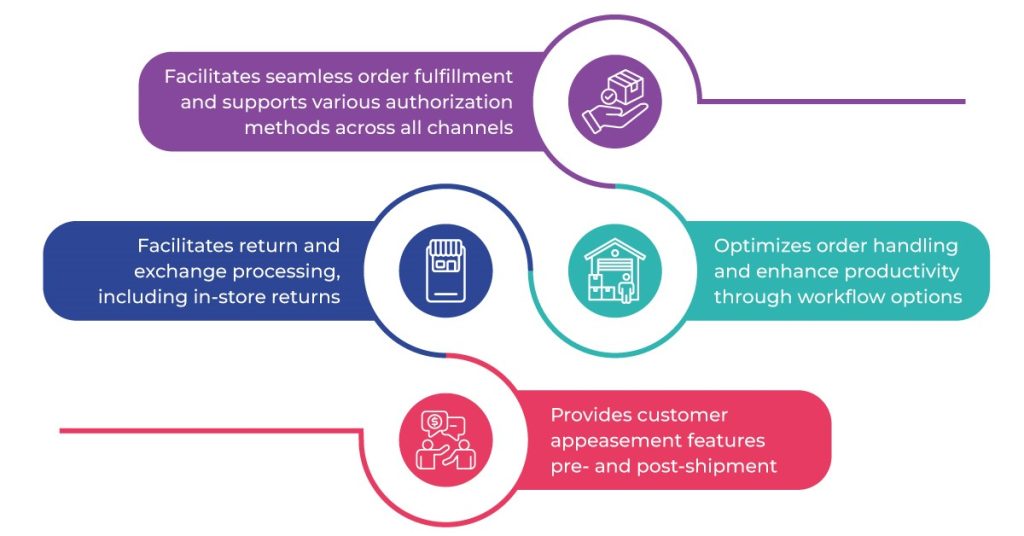 Oracle Retail Order Administration Cloud Service