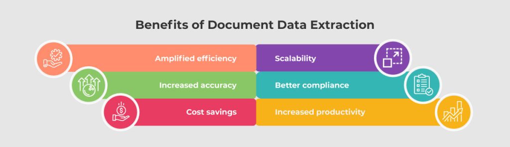 Document Data Extraction