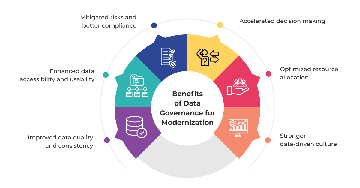 Data Modernization: How Data Governance Contributes to Success - Blog