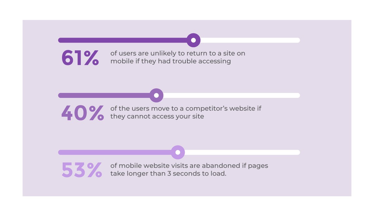 visual regression testing