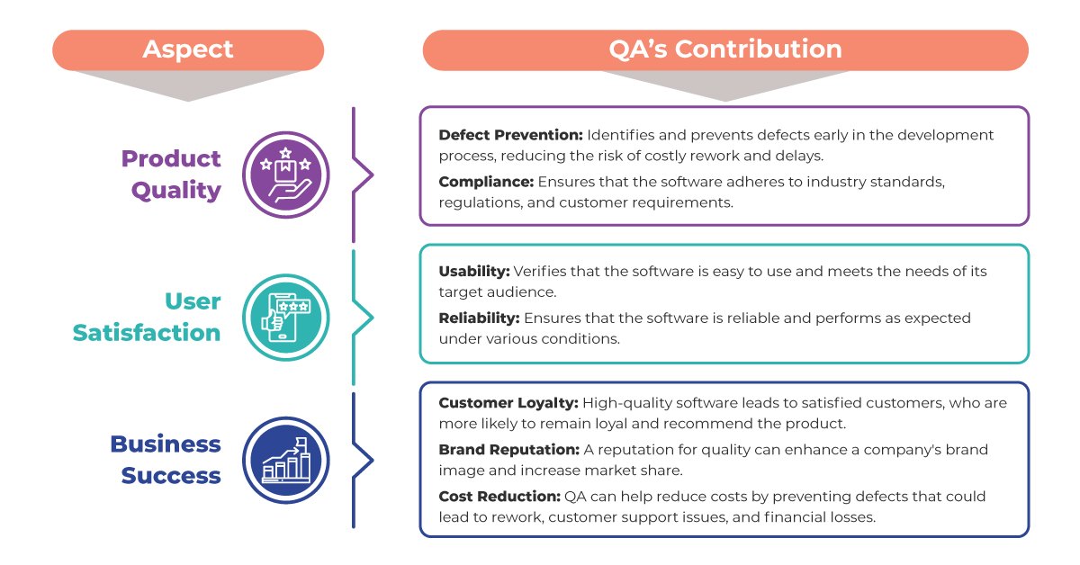 A Practical Guide to Measuring QA and Its Business Impact