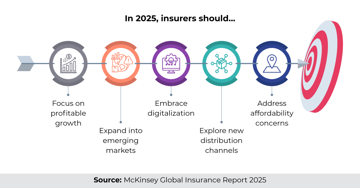 5 key trends for personal insurance lines in 2025 - Blog