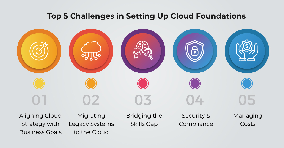 Navigating 5 Key Challenges in Setting Up Robust Cloud Foundations for ...