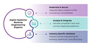 Reverse Engineering for Beginners: A Step-by-Step Guide to Analyzing ...