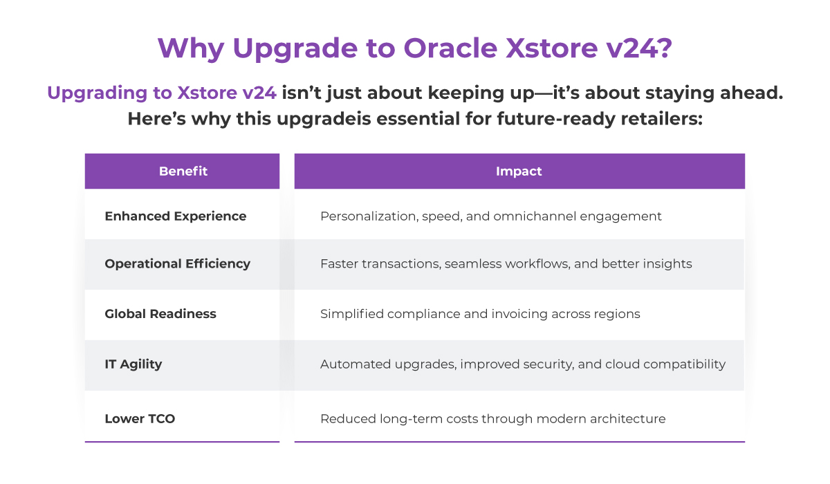 Future-Proof Your Retail Operations with Oracle Xstore v24