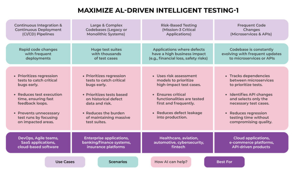 AI-Driven-Intelligent-Testing