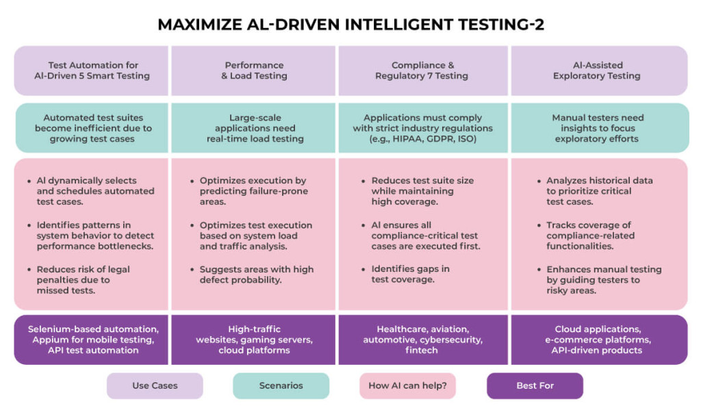 Maximize-AI-Driven-Intelligent-Testing