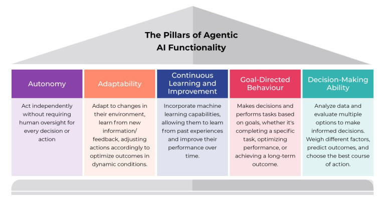 How Agentic AI is Transforming Quality Assurance
