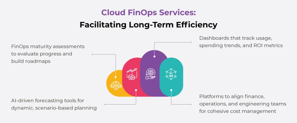FinOps Cloud Cost Management for Smarter Cloud Spending