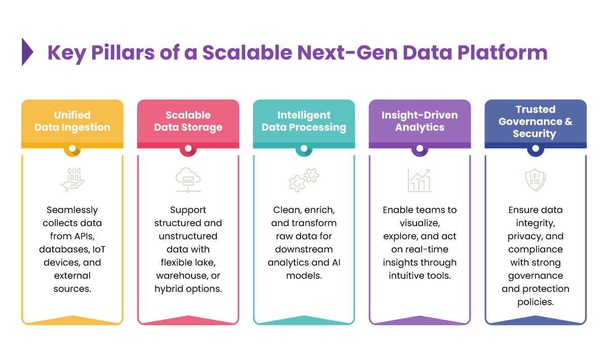 Advance and Strengthen Your Data Platform Strategy for Enterprise ...