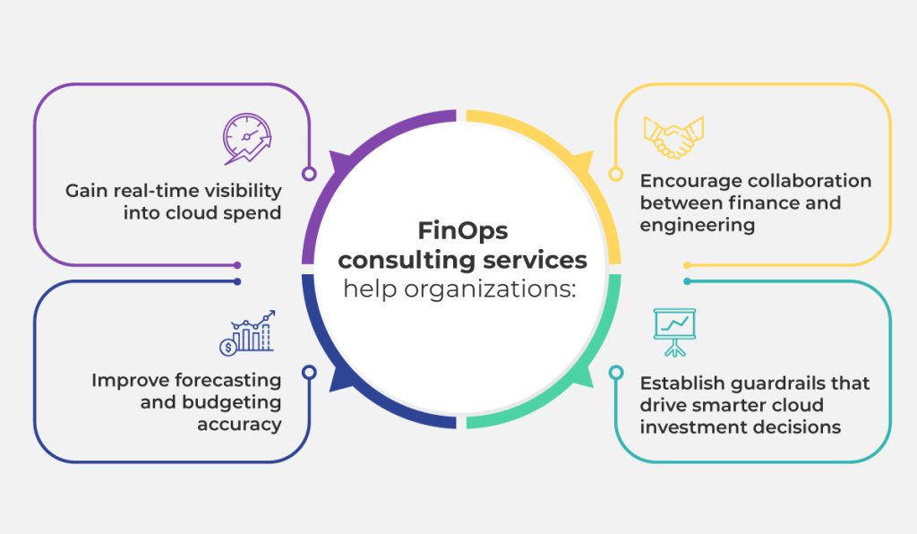 FinOps Consulting Services for Smart Cloud Cost Management