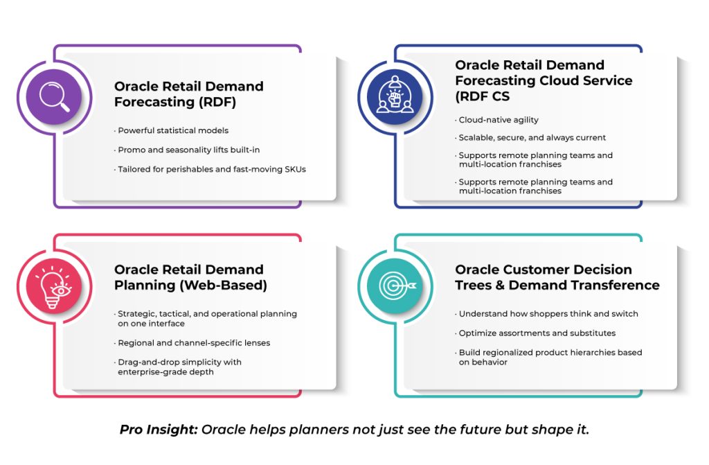 Oracle Racking Retail Oracle Retail Demand Planning for Grocery & Dept. Stores