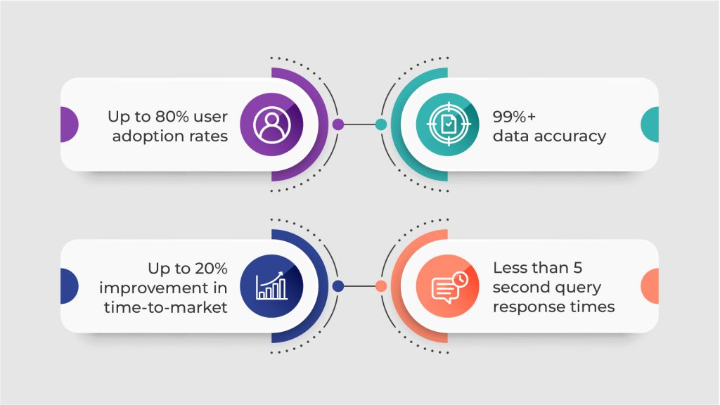 Automated Data Mapping Implementation