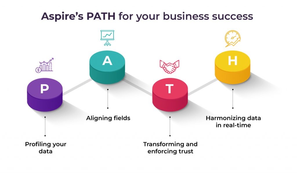 Intelligent Data Transformation Automation - PATH Framework