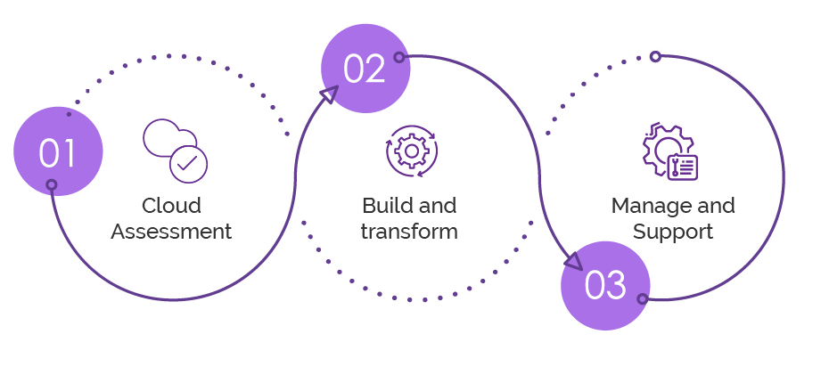 devops-info