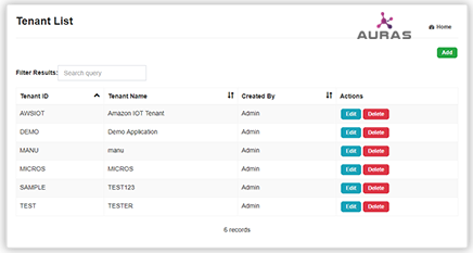 Multitenant Management